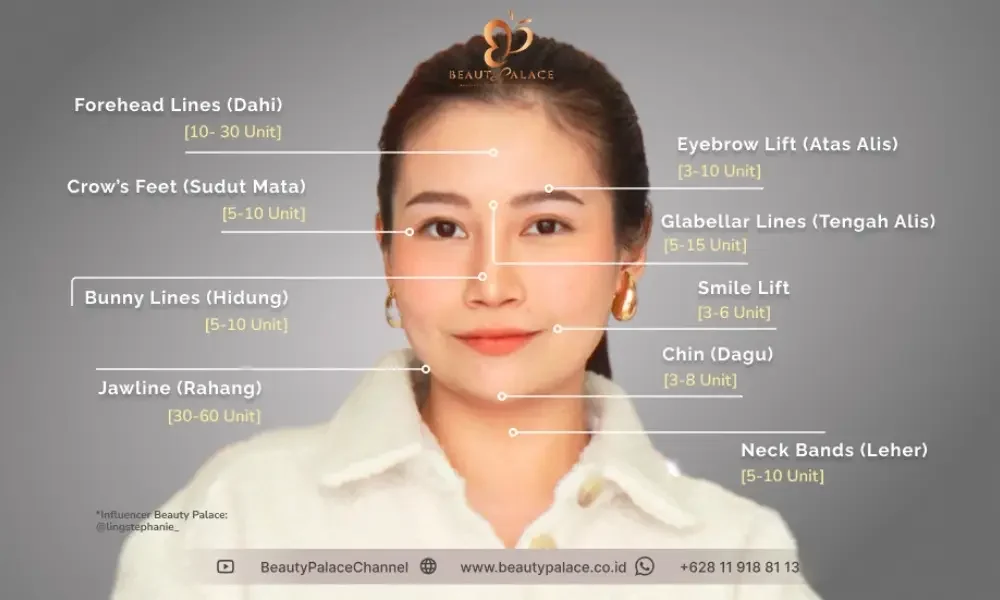 Botox Treatment Beauty Palace